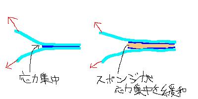 $B%9%]%s%8%F!<%W(B