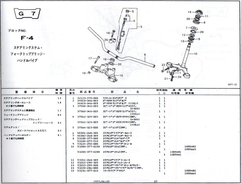 CB400F（ヨンフォア）パーツリスト G7 F-4 ステアリングステム