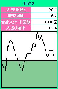 もみじの季節 ニュースログ 05年8月 12月