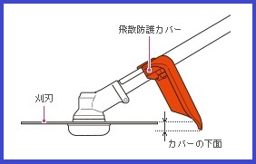 中古展