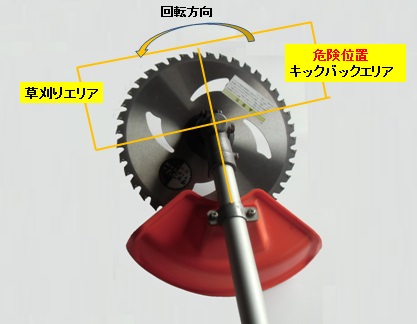 中古展